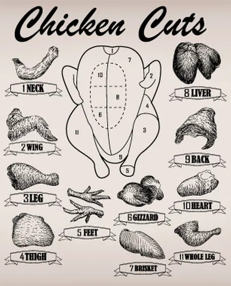 Chicken Cuts